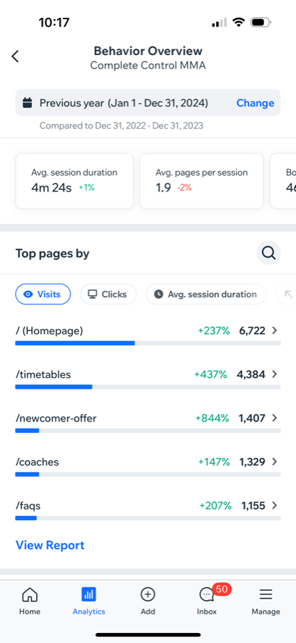 Complete Control MMA site analytics showing homepage visits up 237 per cent, timetables up 437 per cent and newcomer offer up 844 per cent